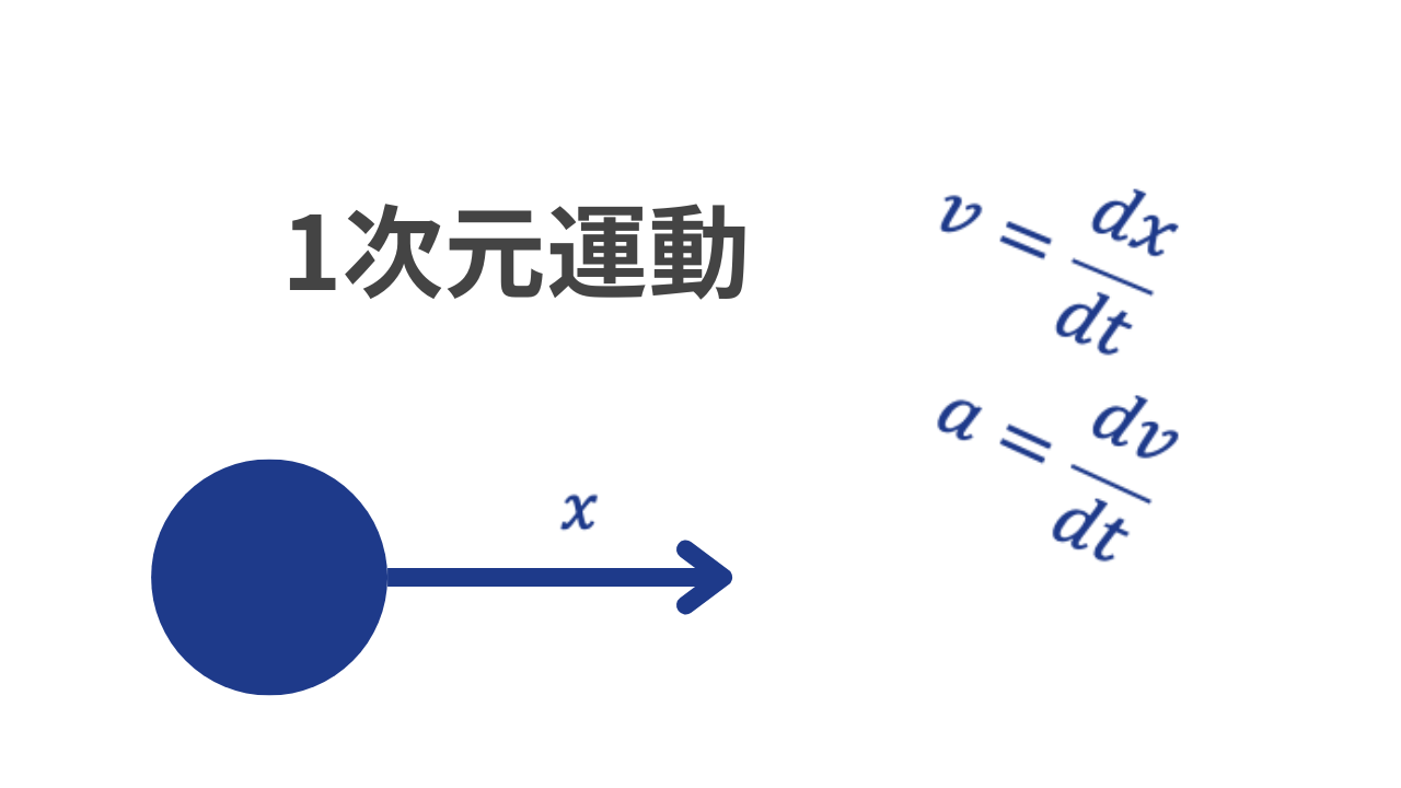 第１回[運動学]1次元運動のサムネイル