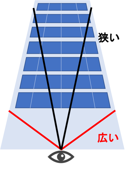 ビルを見上げると上に行くほど画角が狭くなる