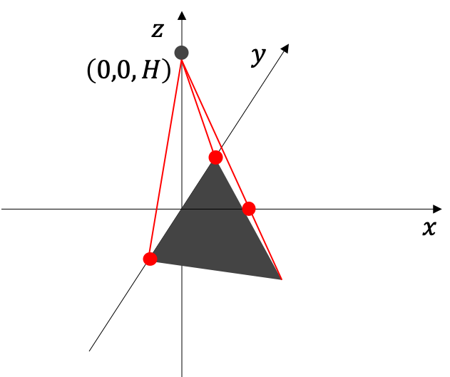 視点から見た三角形の点