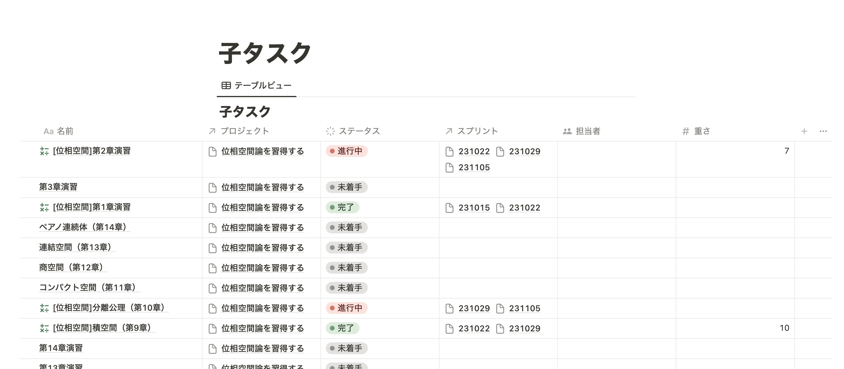 筆者の子タスクDB