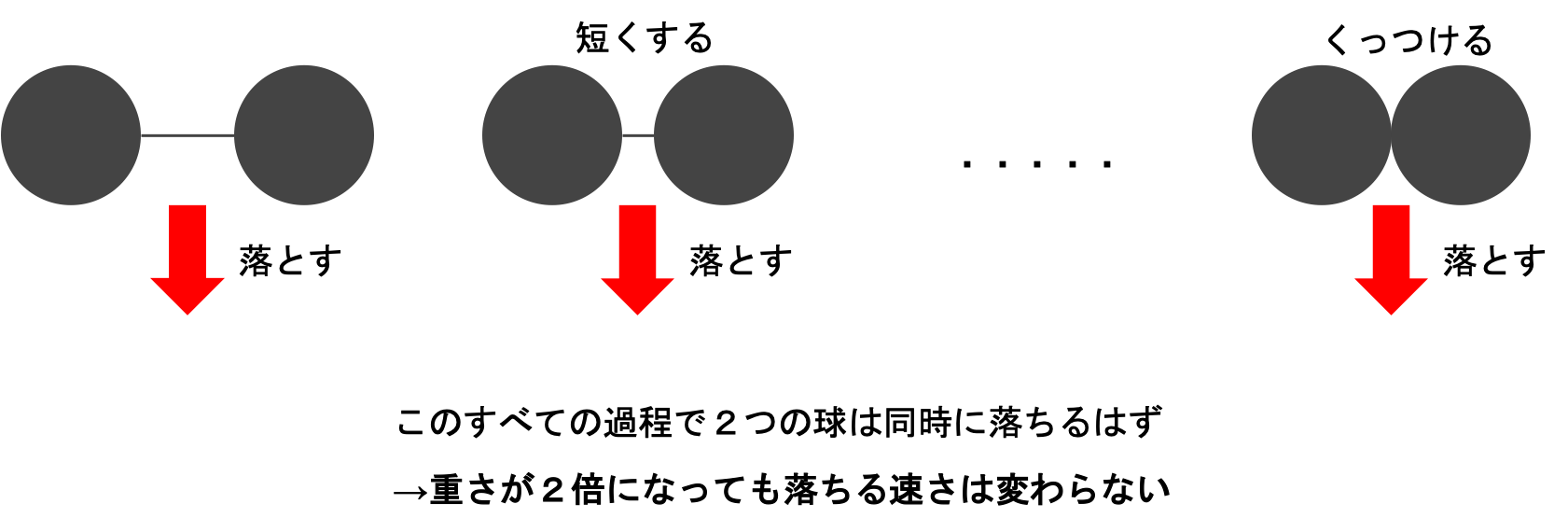 ガリレイの思考実験２の図