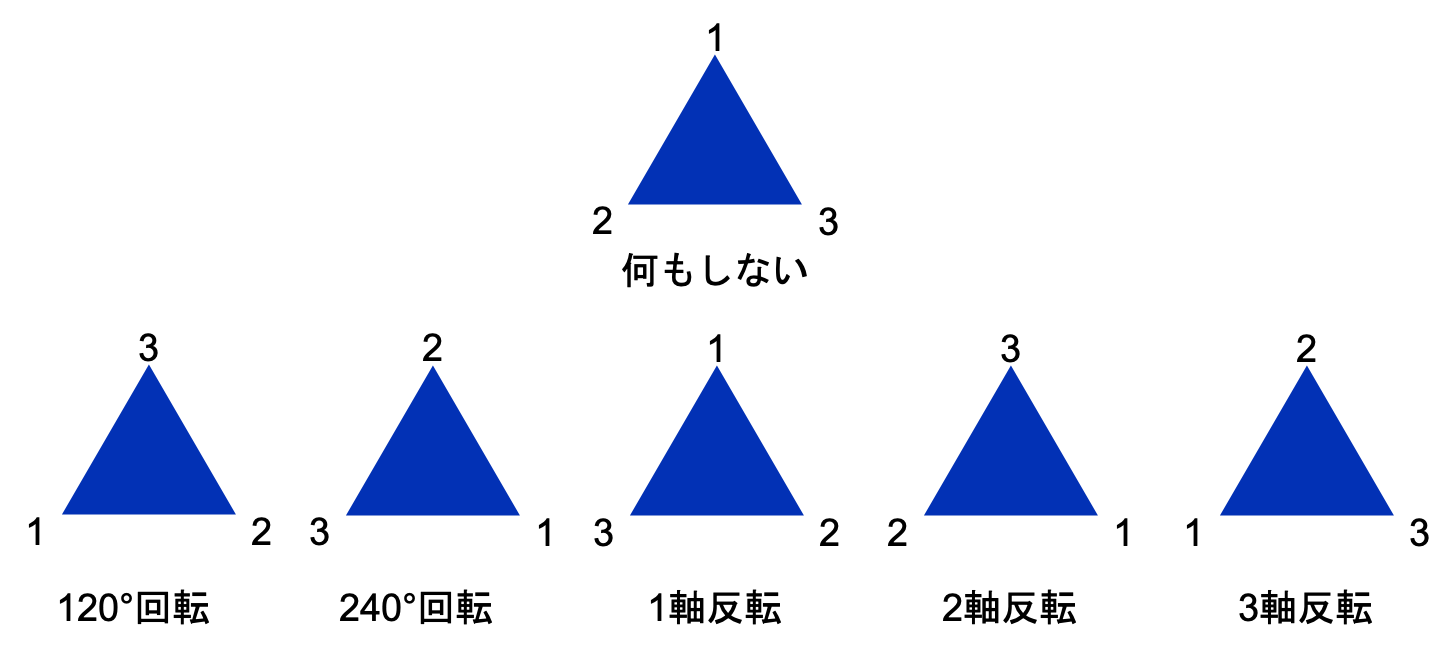 正三角形の1回の操作でできる対称図形
